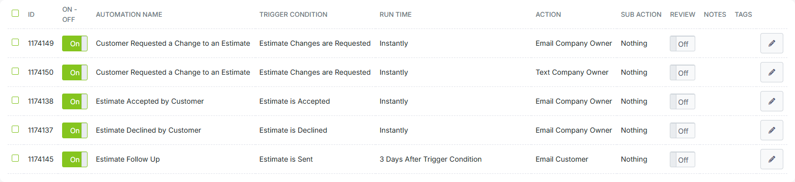 Estimate automation triggers and follow-ups