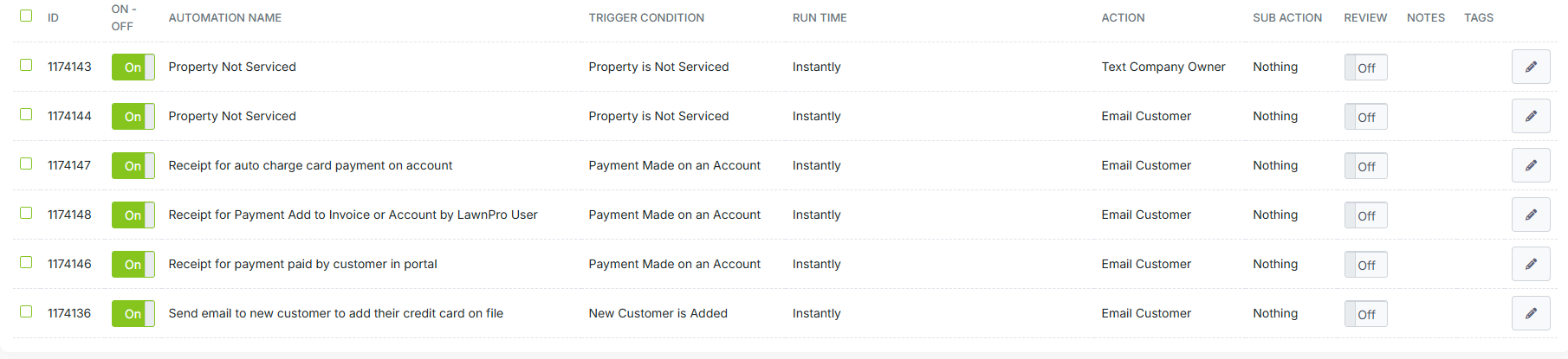 Owner/admin internal alert automation