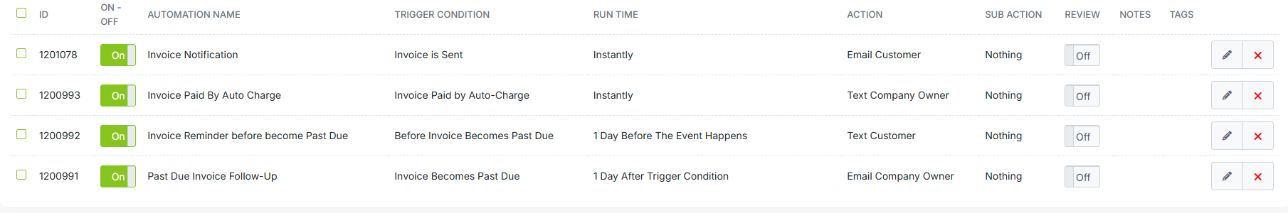 Invoice reminders, auto-charge, and past-due automations