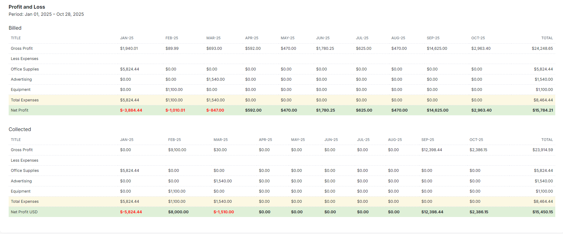 Financial reports overview